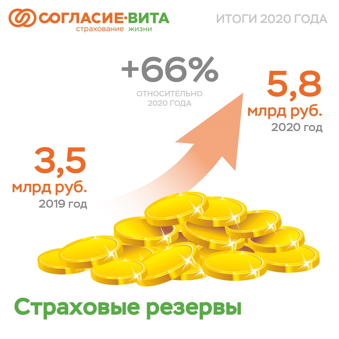 согласие вите